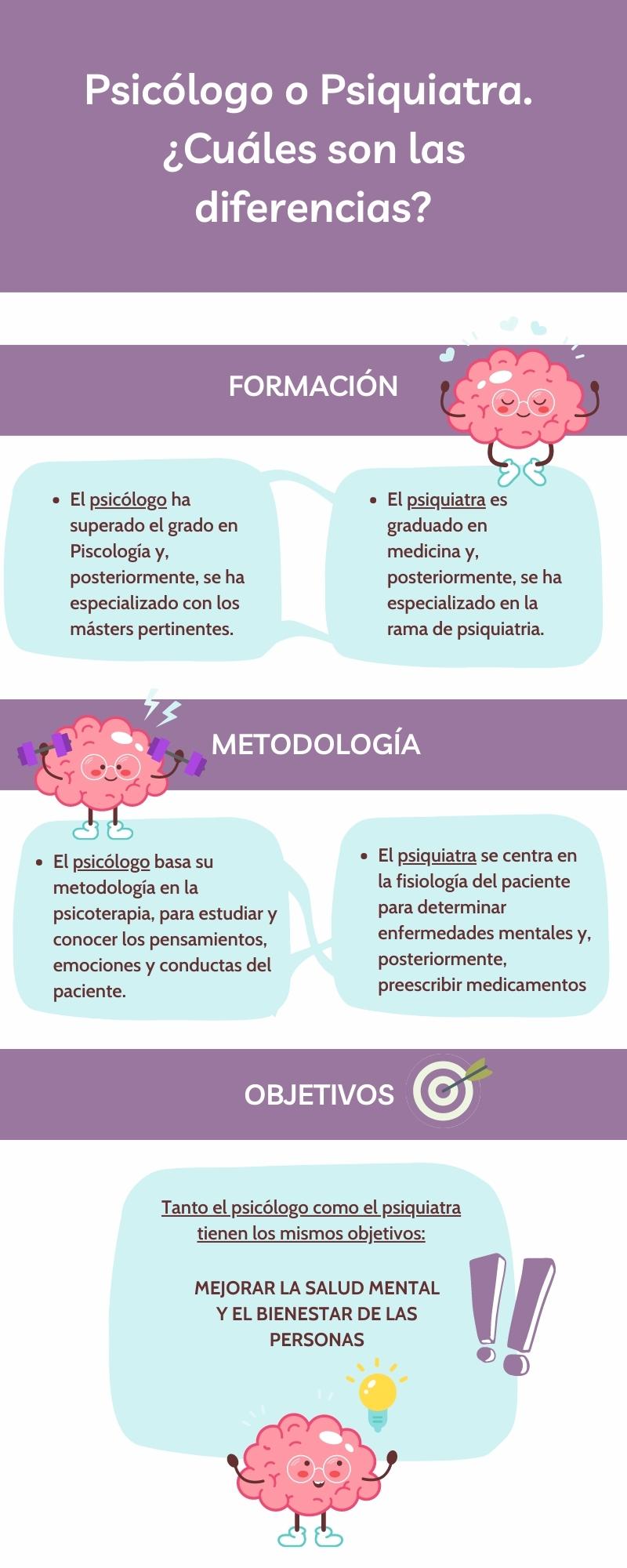 Diferencias entre psicólogo y psiquiatra