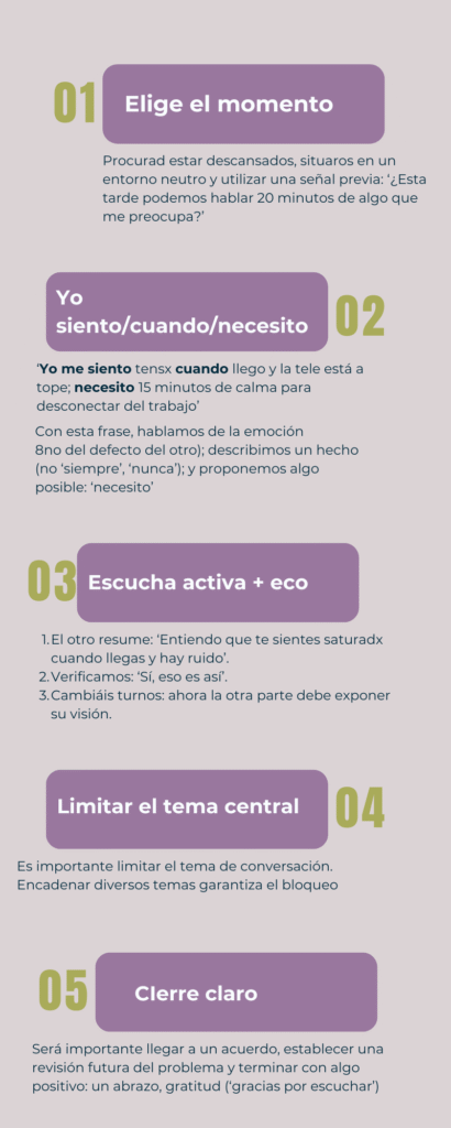 conversaciones incómodas con la pareja